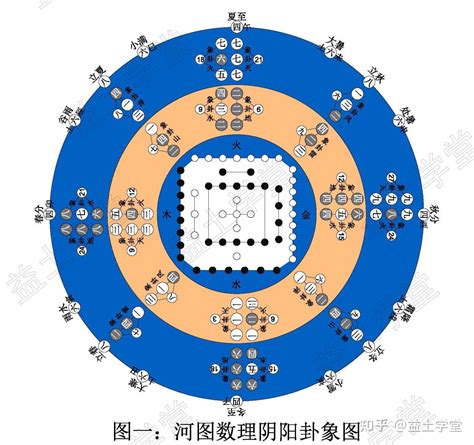 砂中土五局